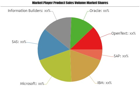 Healthcare BI Platform Market