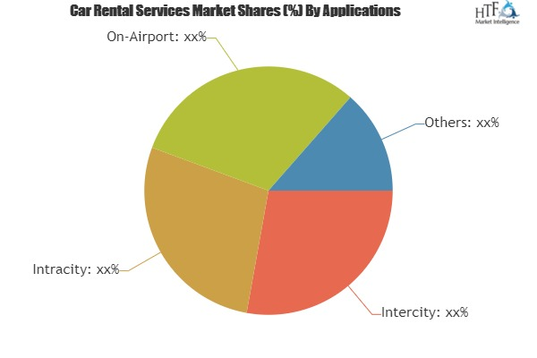 Car Rental Services Market'