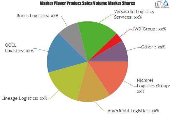 Cold Chain Logistics Market