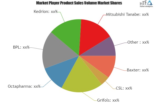 Blood Product Market