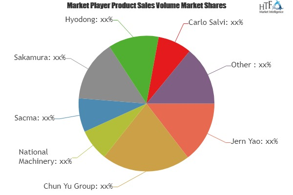 Cold Forging Machine Market'
