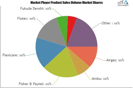 Anesthesia Information Management Systems Market