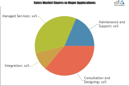 Airport &amp; Marine Port Security Market'