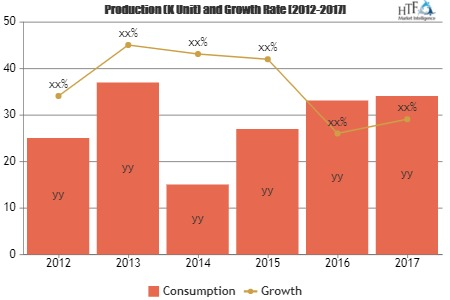 Automation in Chemicals Petrochemicals Market