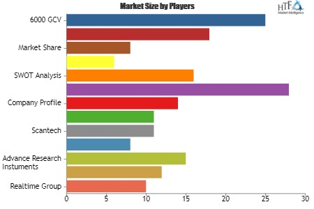 Online Coal Ash Analyzers Market'