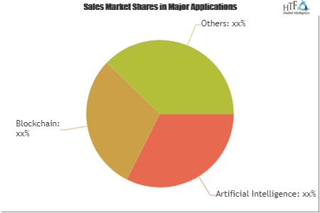 ASIC Chip MarketASIC Chip Market