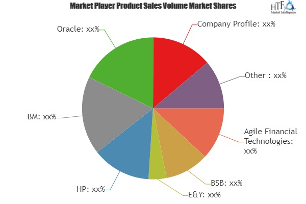 Bancassurance Technology Market'