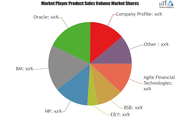 Bancassurance Technology Market