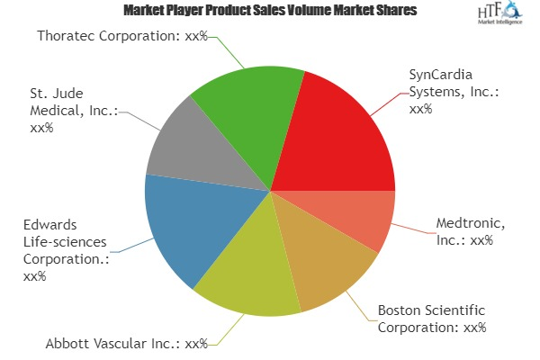 Heart Implants Market