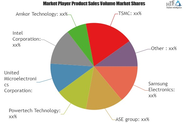 Flip Chip Technologies Market'