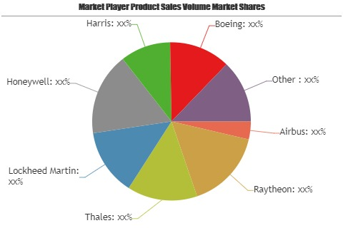 Satellite Payloads Market