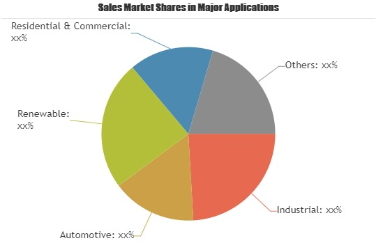Current Transducer Market'