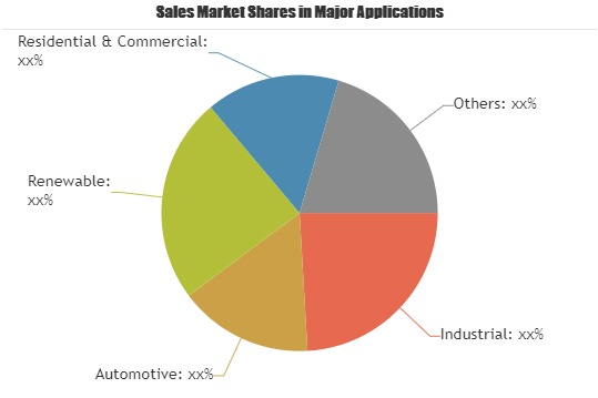 Current Transducer Market