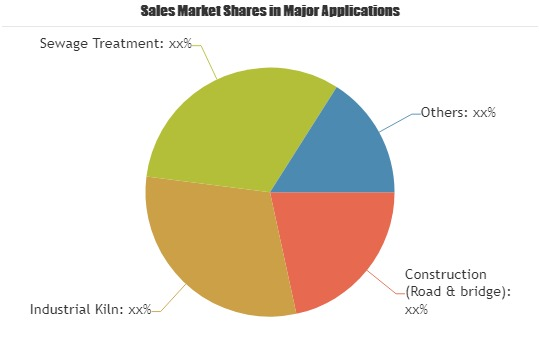 Bauxite Cement Market'