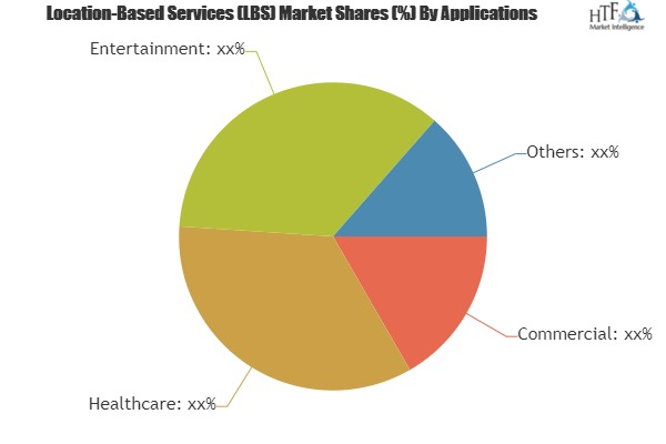 Location-Based Services (LBS) Market'
