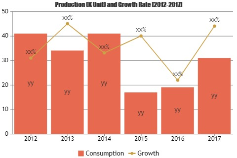 Process Analytical Technology Market