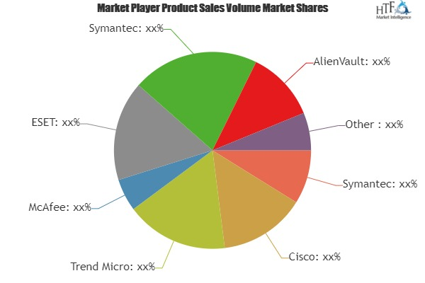 Security Operations Software Market'