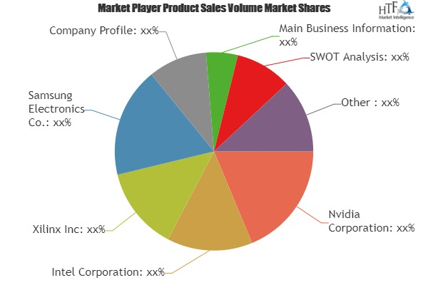 Artificial Intelligence-based Security Market'