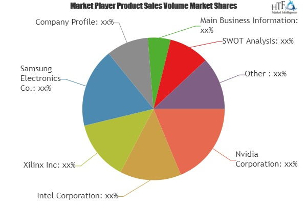 Artificial Intelligence-based Security Market