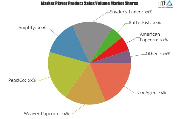 Ready-to-eat Popcorn Market To See Major Growth By 2024|Peps