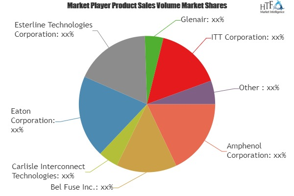 Aerospace &amp; Defense Connectors Market to Eyewitness'