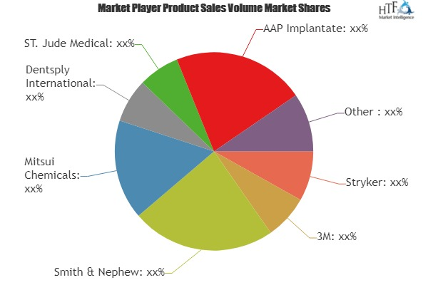 Nanotechnology Medical Devices Market Still Has Room to Grow'