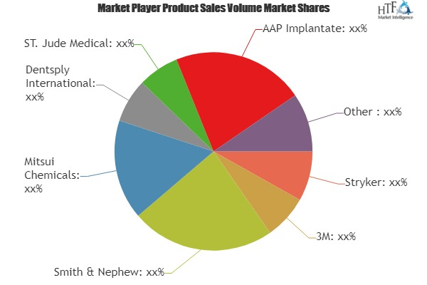 Nanotechnology Medical Devices Market Still Has Room to Grow