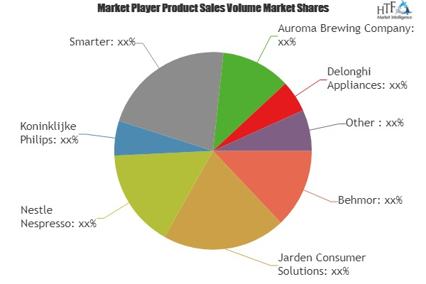 Smart Coffee Machines Market Astonishing Growth by 2025|Nest