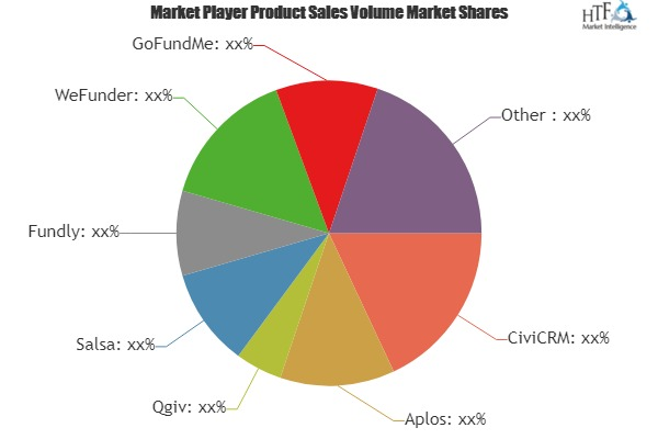 Nonprofit Donation Software Market to Eyewitness Massive Gro'
