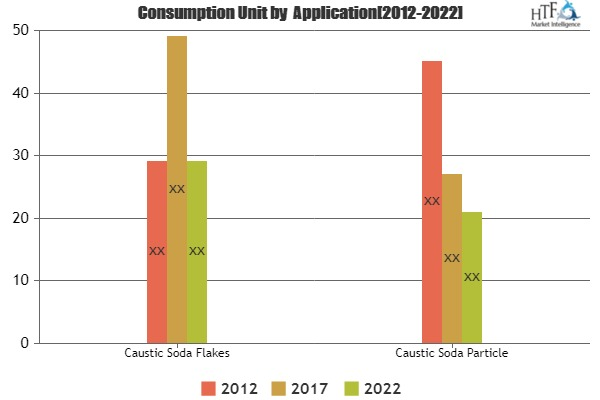 Caustic Soda Packaging Market