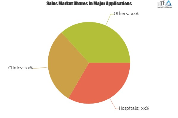 BCG Vaccine Market