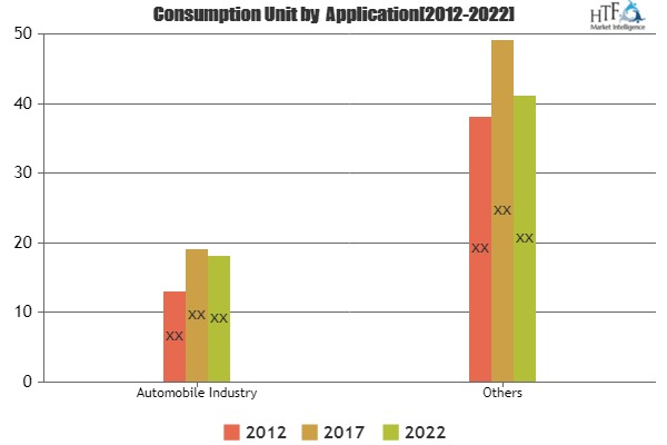 Brake Chamber Market