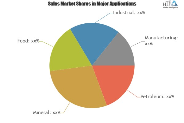 Water Quality Testing Market 2019'