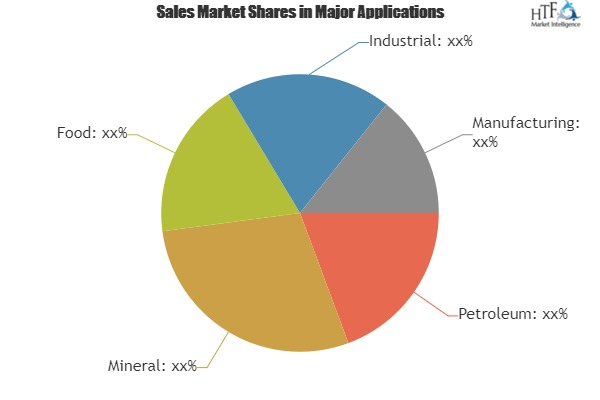 Water Quality Testing Market 2019