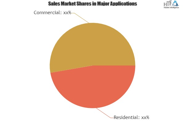 Ultra-Portable Speakers Market Astonishing Growth