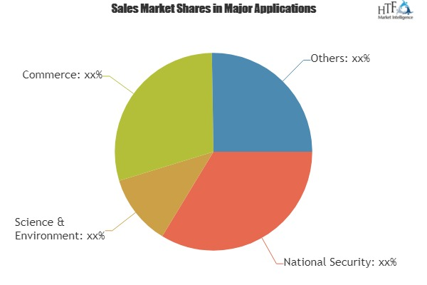 Nano and Microsatellite Market