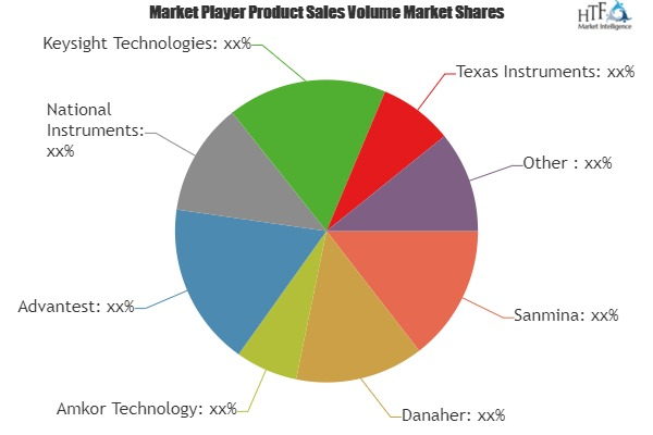 Semiconductor Test Systems Market: National Instruments'