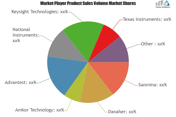 Semiconductor Test Systems Market: National Instruments