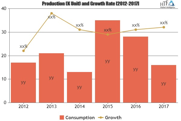 Distance Learning Market: SchoolGuru'