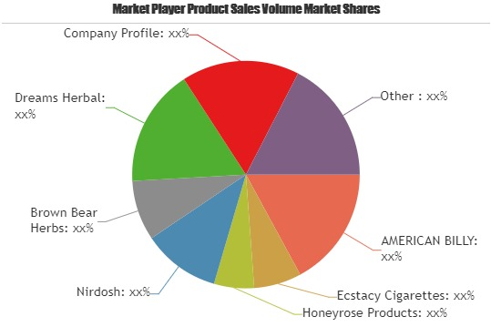 Herbal Cigarette Market