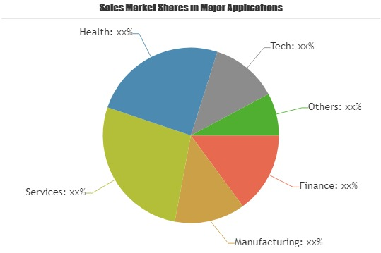 Enterprise Video Platform Market