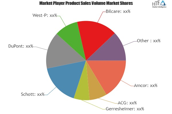 Pharmaceuticals Packaging Market'
