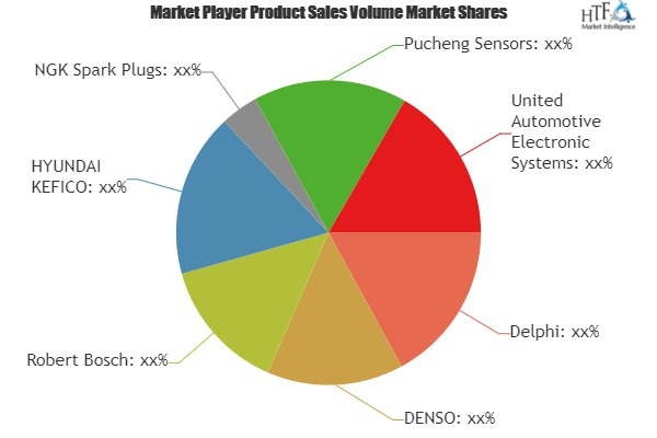 Motorcycle Oxygen Sensor Market