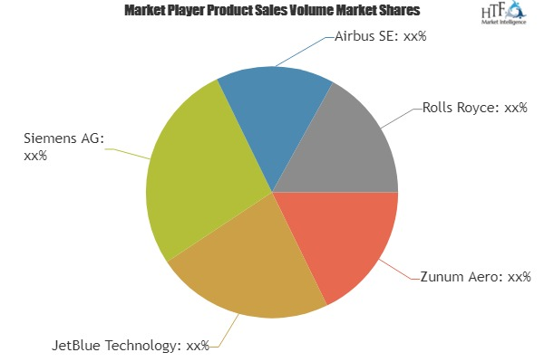 Hybrid-Electric Passenger Jet Market'