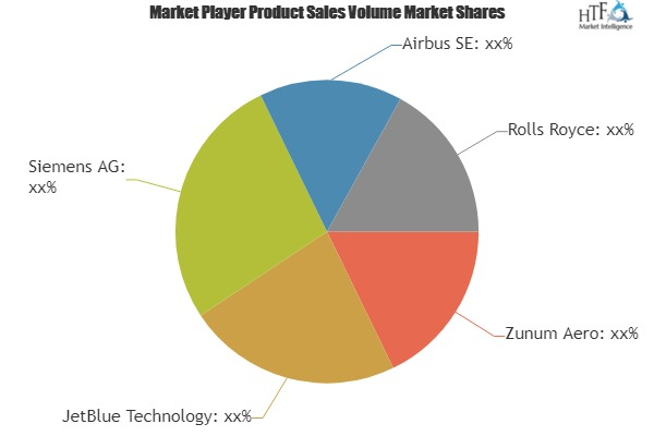 Hybrid-Electric Passenger Jet Market