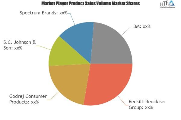 Natural Ingredient Insect Repellents Market