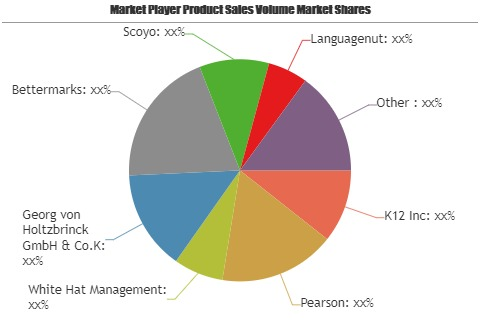 Online K-12 Education Market'