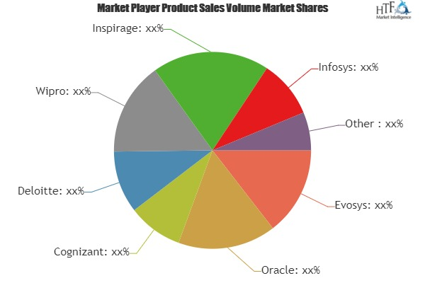 Cloud Application Service Market'