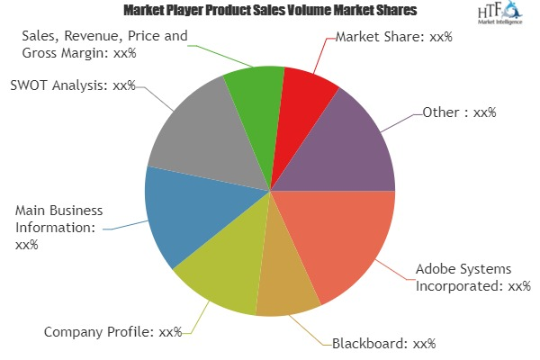 High Education Software Market'