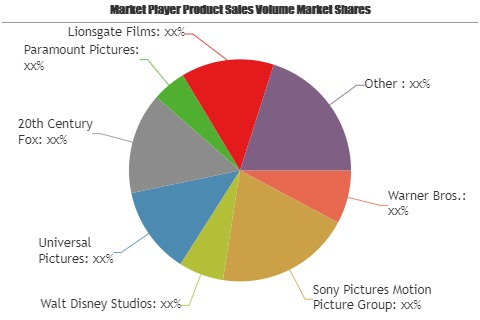 Film Distribution Market'